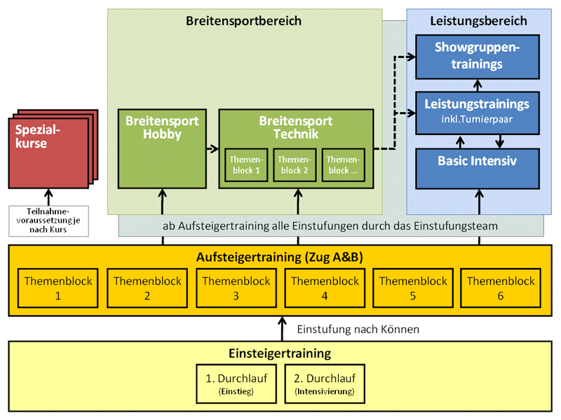 files/boogie-baeren/training/images/trainingskonzept-2010-800.png